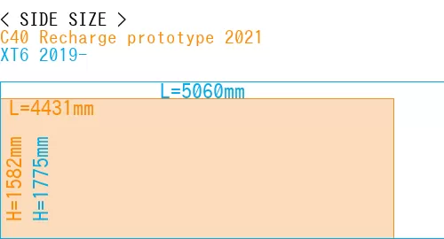 #C40 Recharge prototype 2021 + XT6 2019-